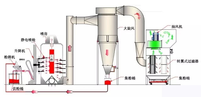五金噴塑流水線(圖3)